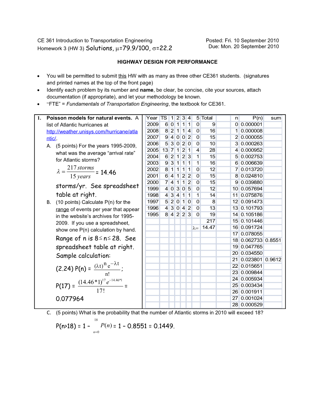 Highway Design for Performance