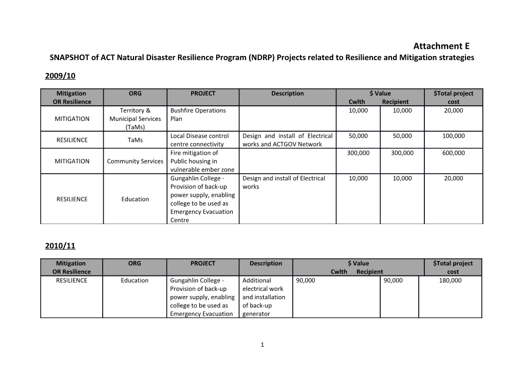 Submission 94 - Attachment E - ACT Government - Natural Disaster Funding - Public Inquiry