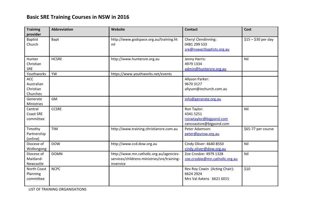 Basic SRE Training Courses in NSW in 2016
