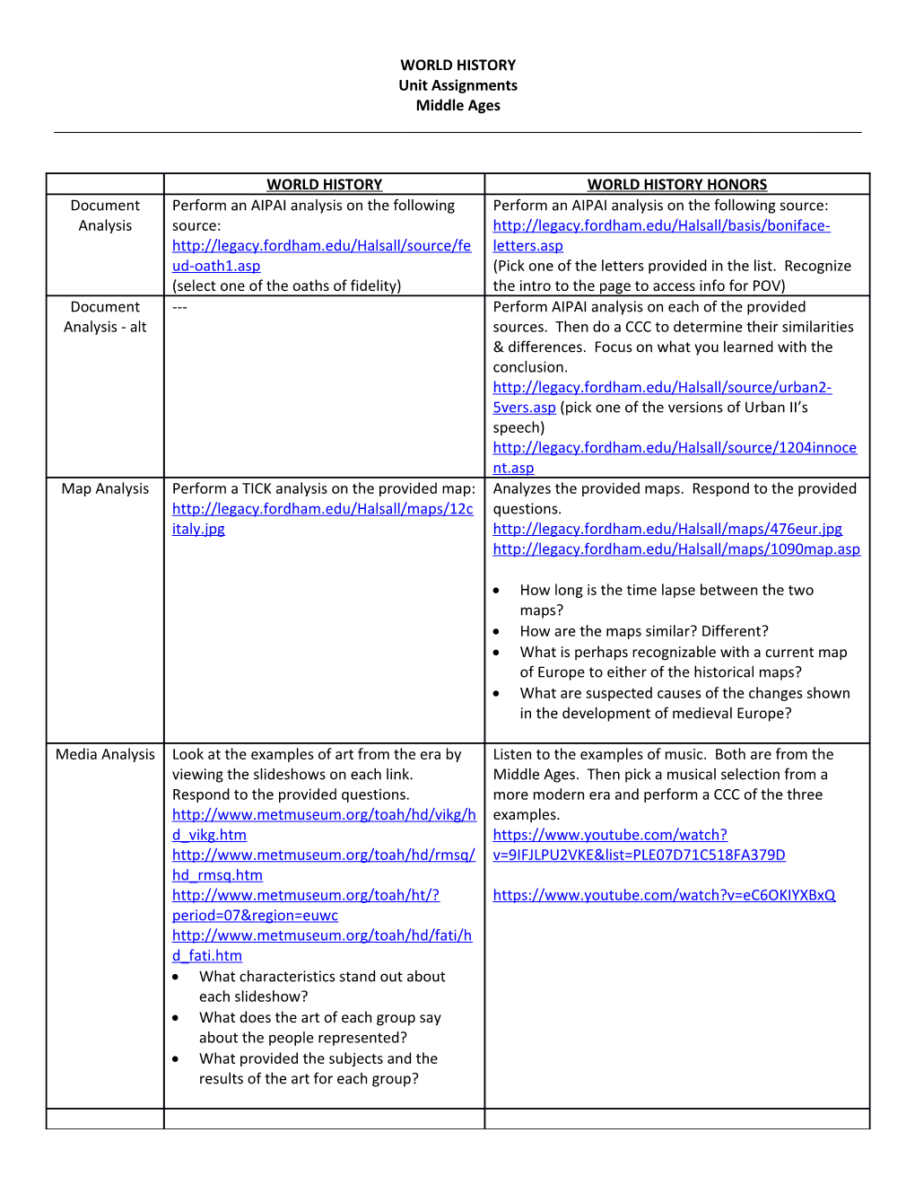 Unit Assignments