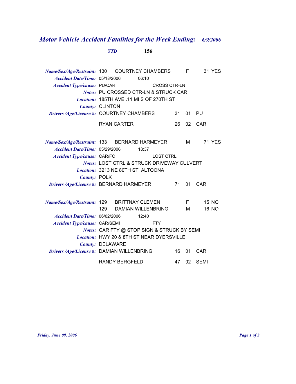 Motor Vehicle Accident Fatalities for the Week Ending: 6/9/2006