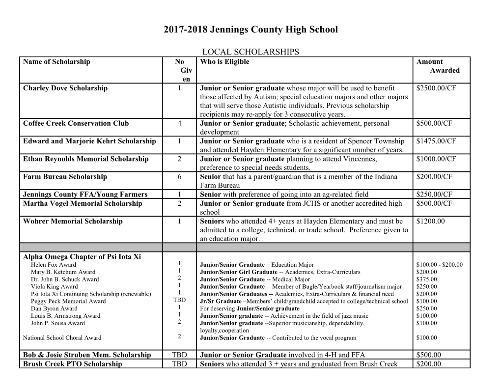2017-2018 Jennings County High School