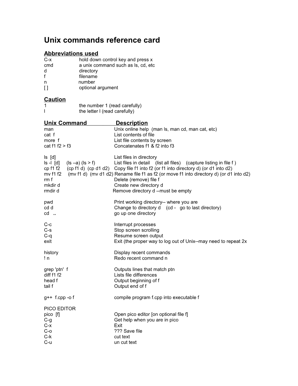 Unix Commands Reference Card