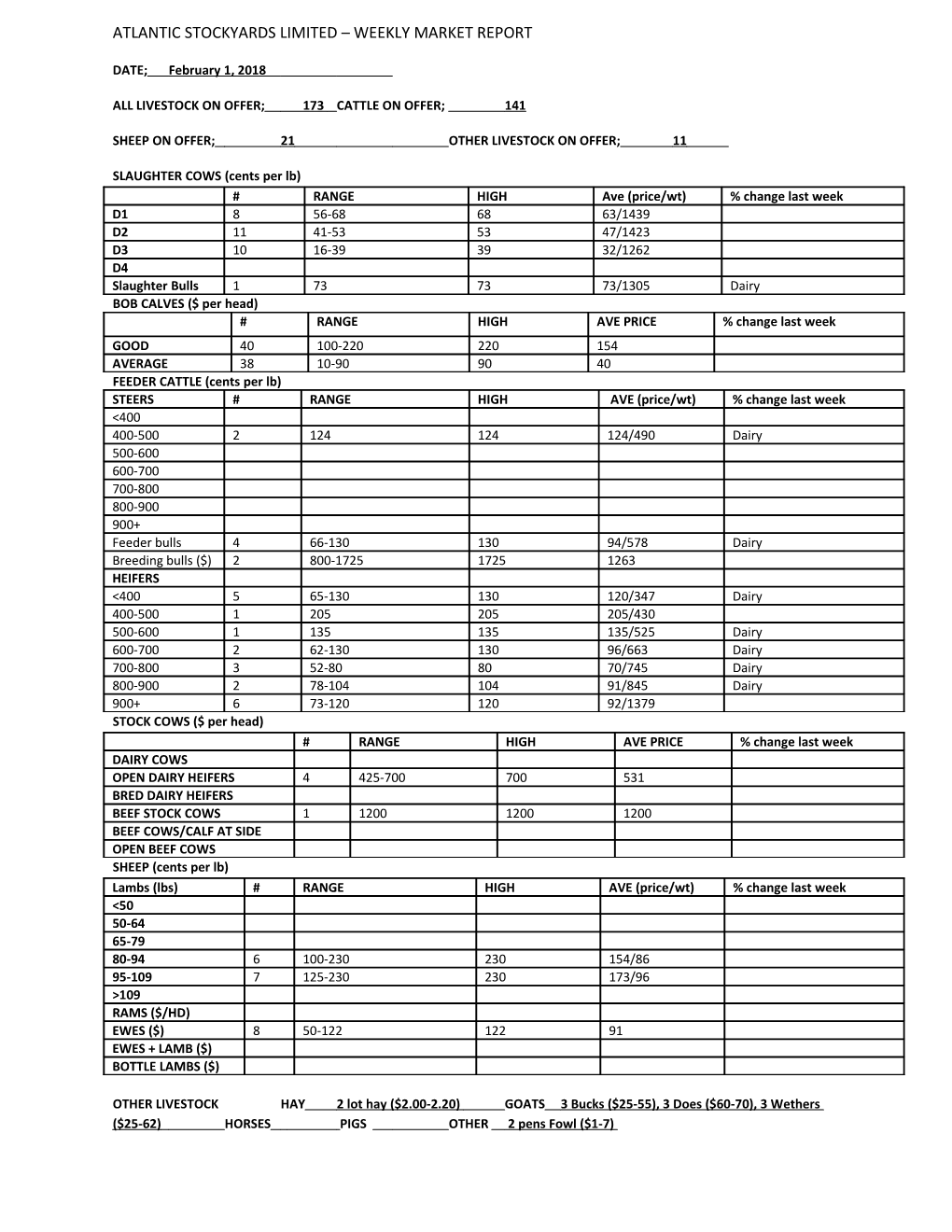 All Livestock on Offer; 173Cattle on Offer;141