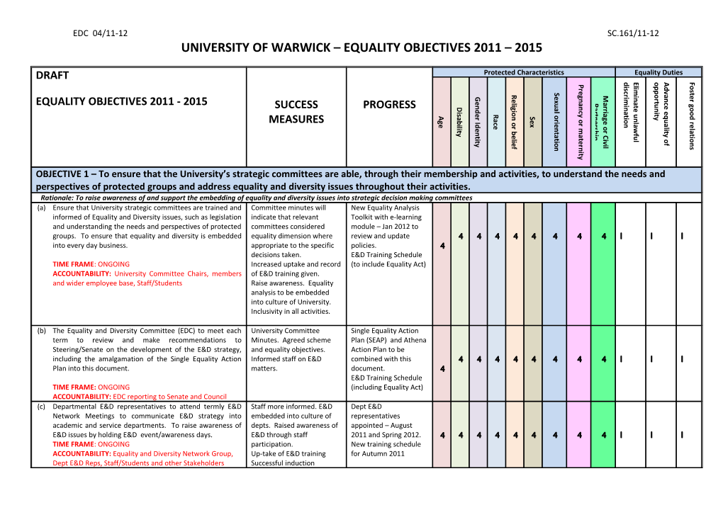 University of Warwick Equality Objectives 2011 2015