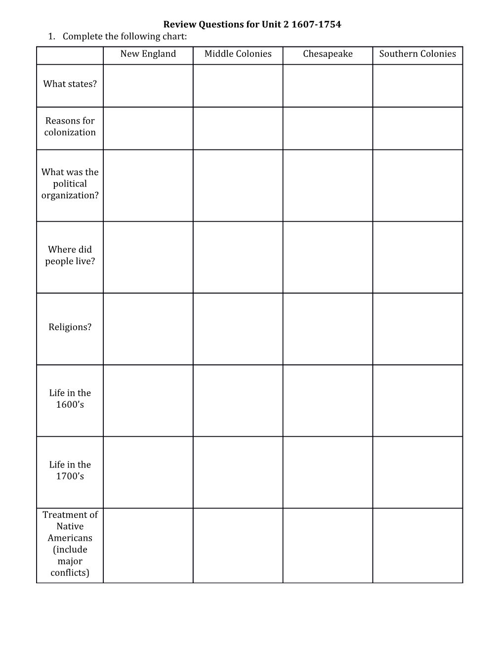 Review Questions for Unit 2 1607-1754