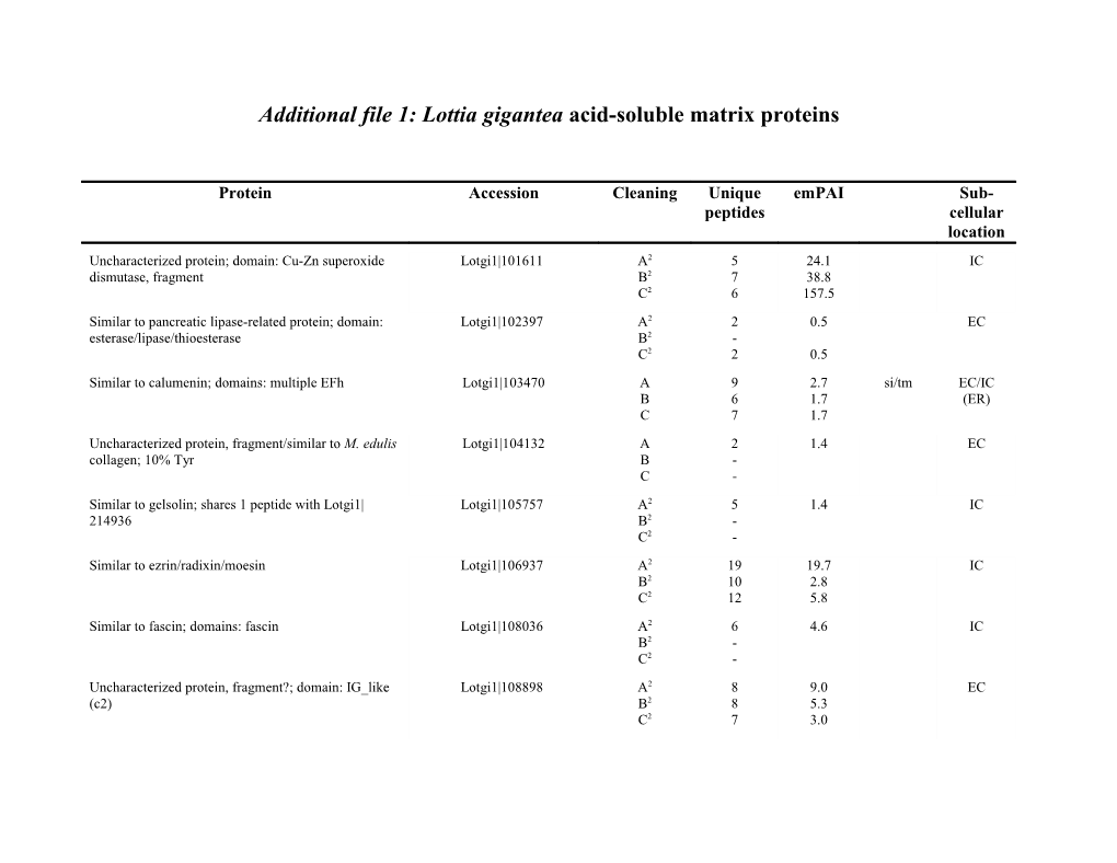 Additional File 1: Lottia Gigantea Acid-Soluble Matrix Proteins