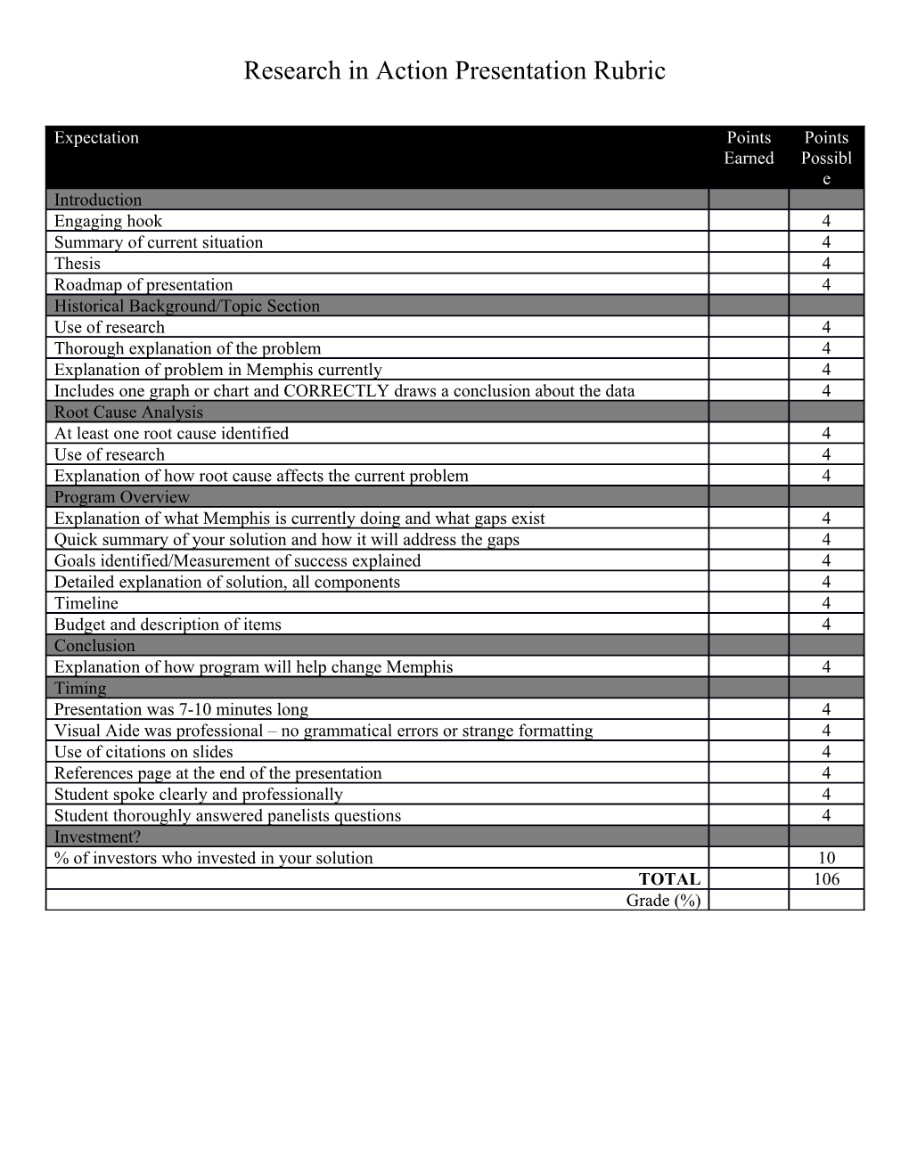 Presentation Rubric Self Checklist