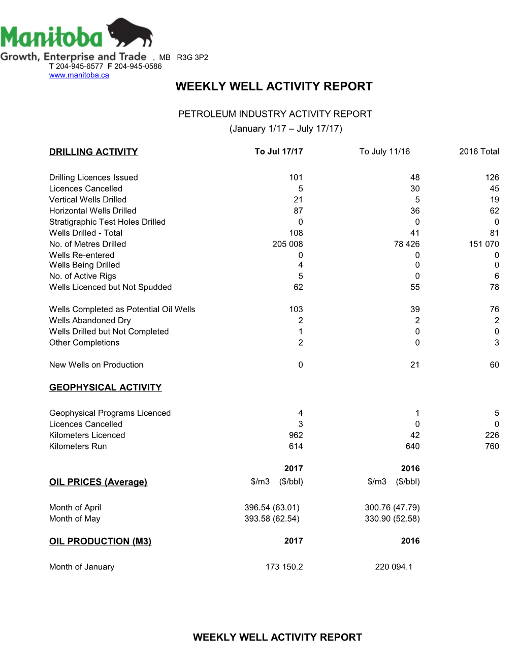 Weekly Well Activity Report s19
