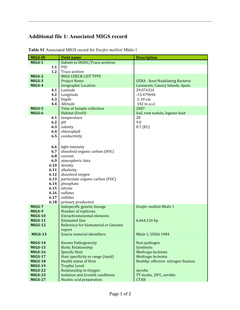 Additional File 1: Associated MIGS Record