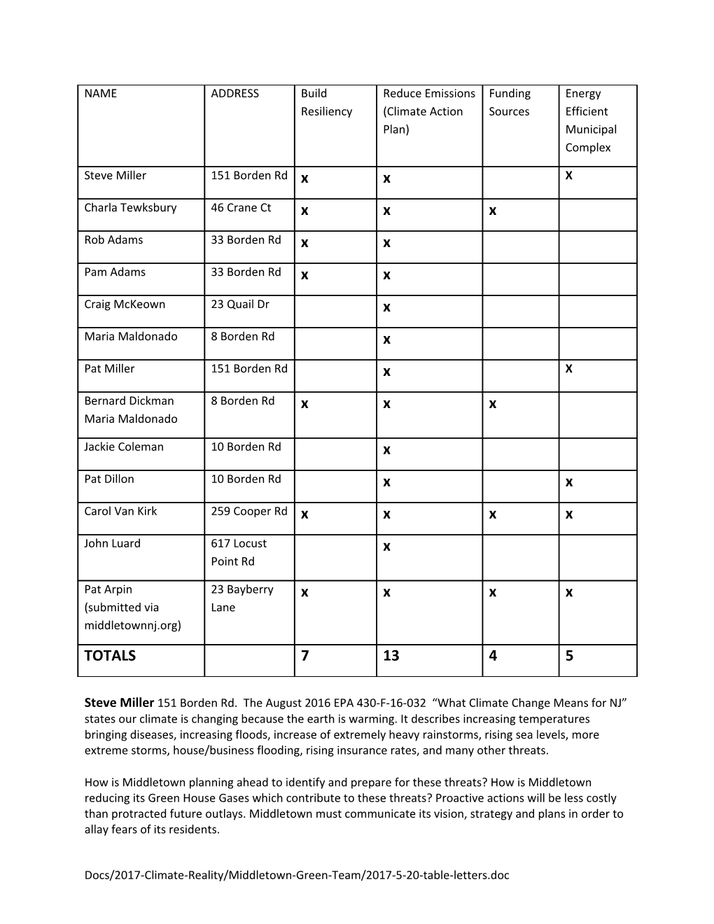 How Is Middletown Planning Ahead to Identify and Prepare for These Threats? How Is Middletown