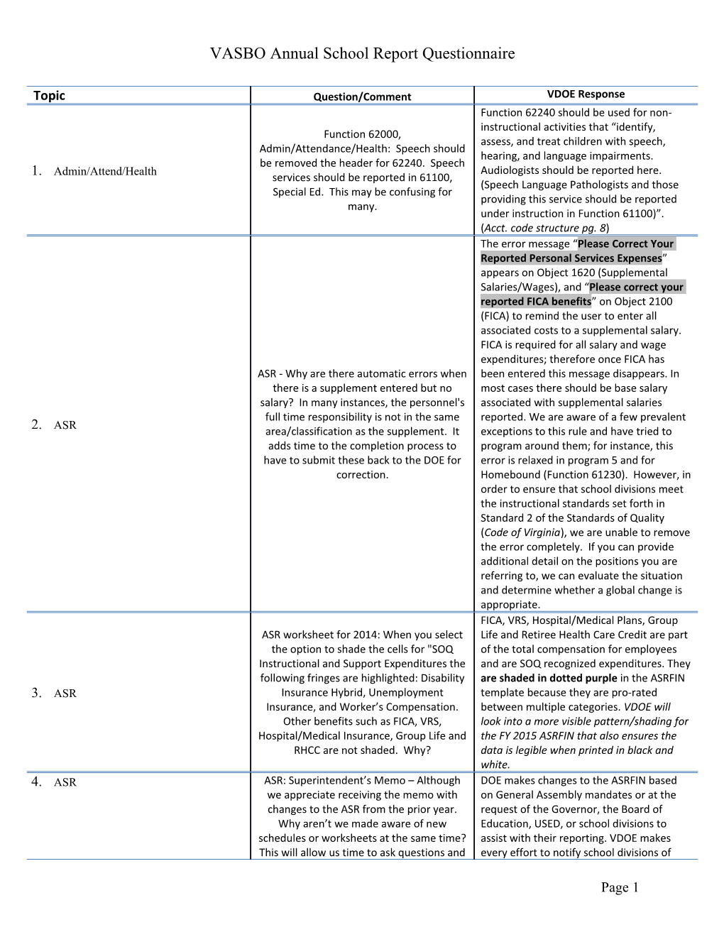 VASBO Annual School Report Questionnaire