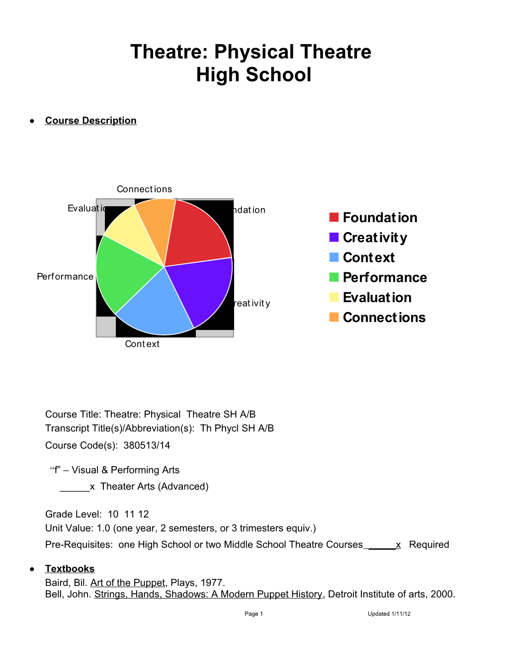 UC Doorways Online Update Template s1