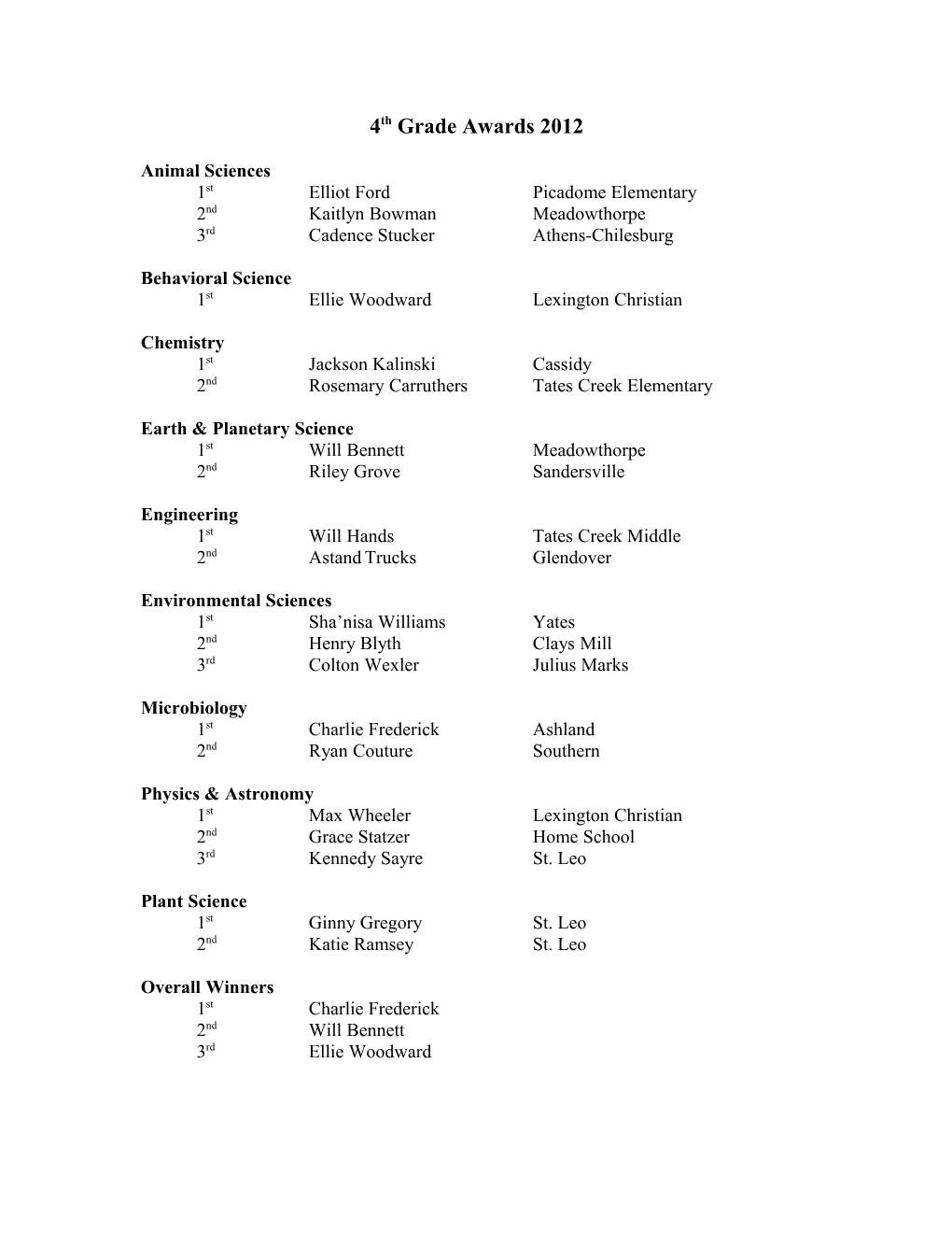 Life Sciences Middle School Awards