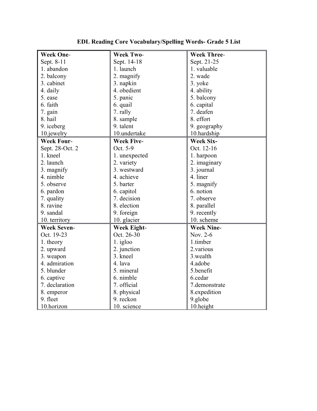 EDL Reading Core Vocabulary/Spelling Words- Grade 5 List