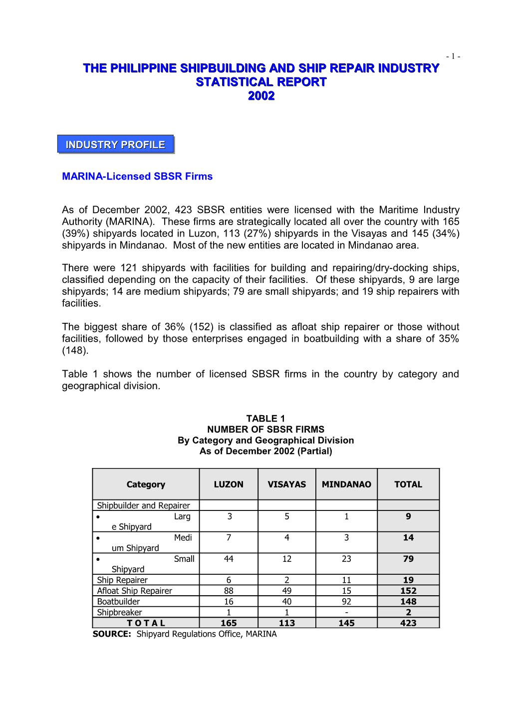The Philippine Shipbuilding and Ship Repair Industry Statistical Report