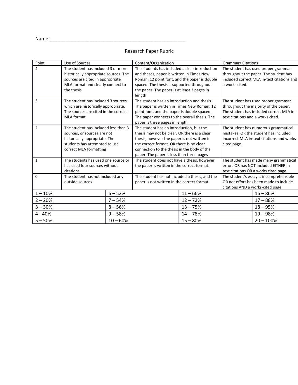 Research Paper Rubric s2