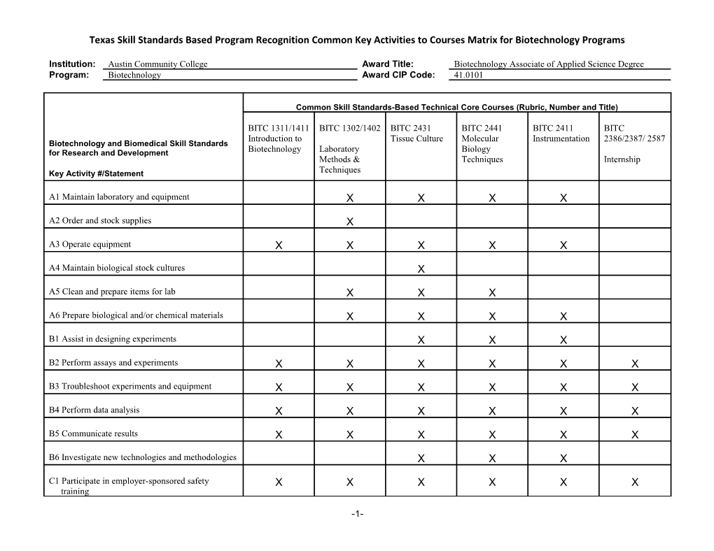 Texas Skill Standards Basedprogram Recognition Common Key Activities to Courses Matrix