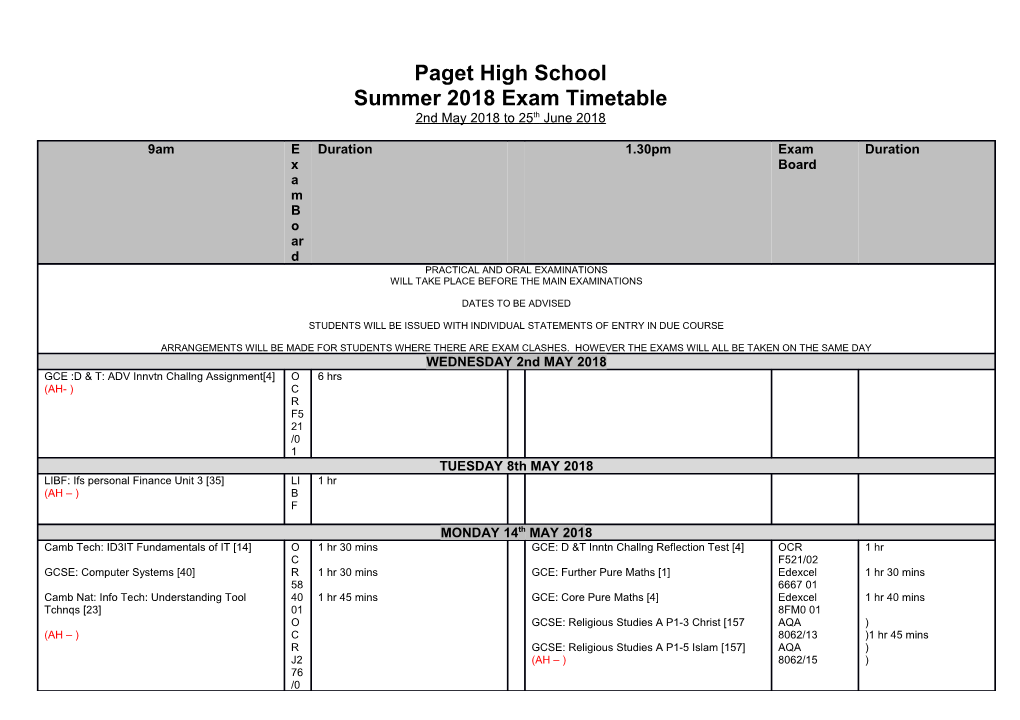 Paget High School