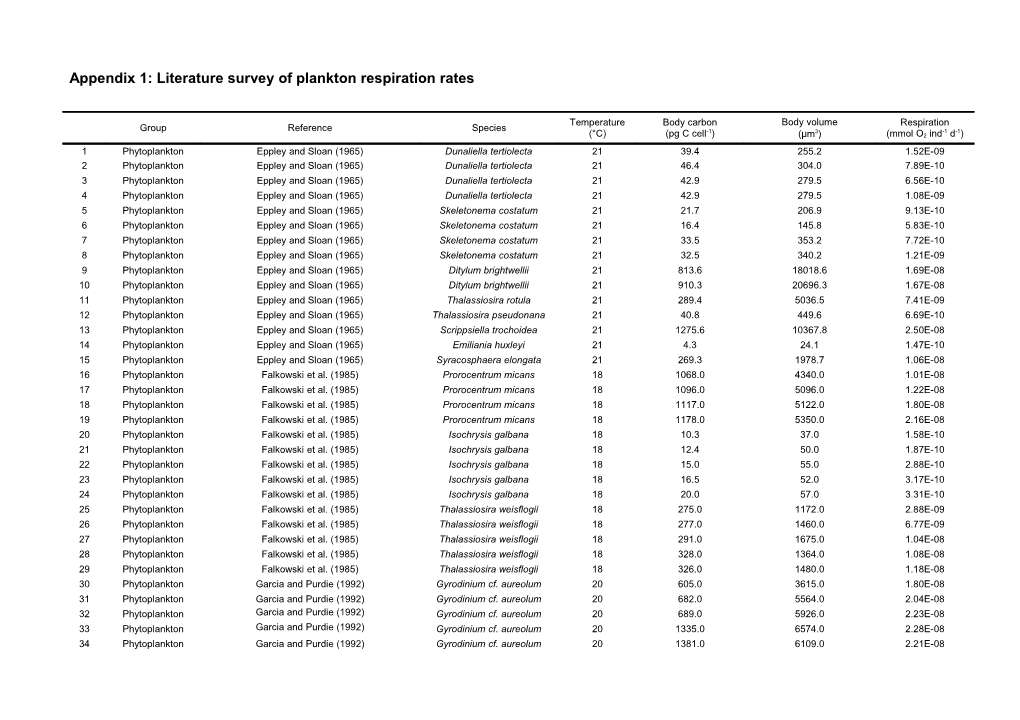 Appendix 1: Literature Survey of Plankton Respiration Rates