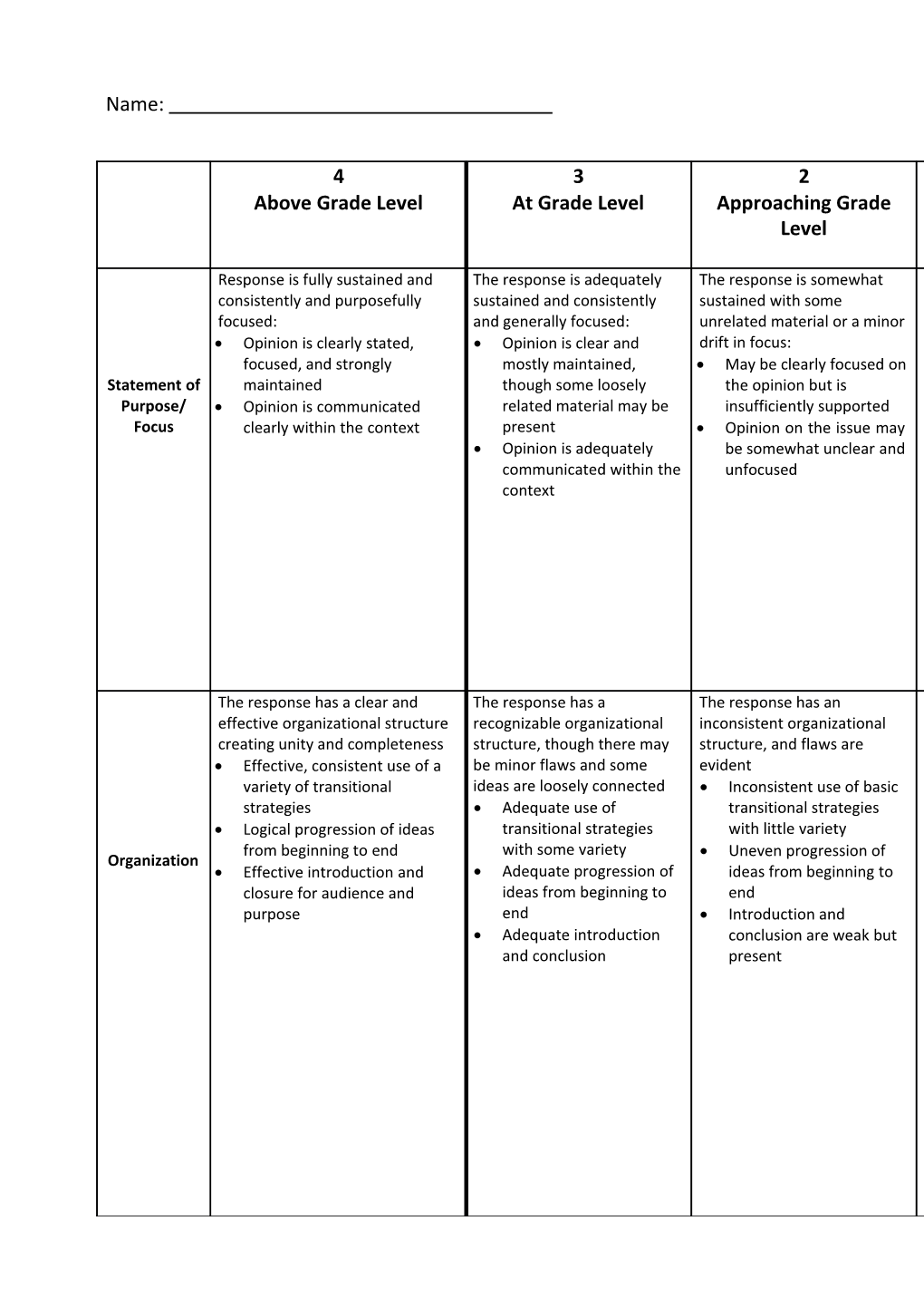 Adapted from Smarter Balanced Opinion Writing Rubric (Grades 3-5) (Changes Have Been Made