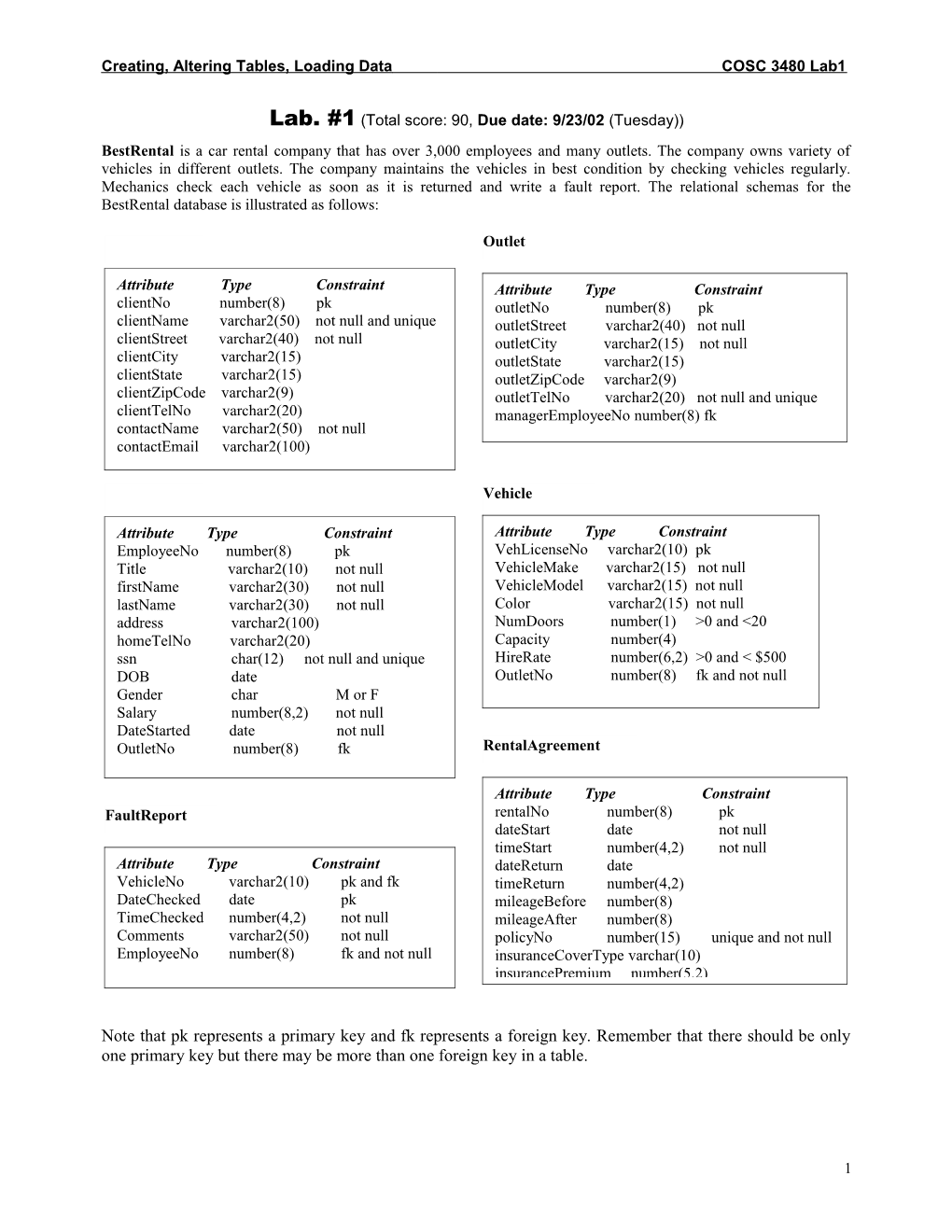 Oracle: Creating Tables