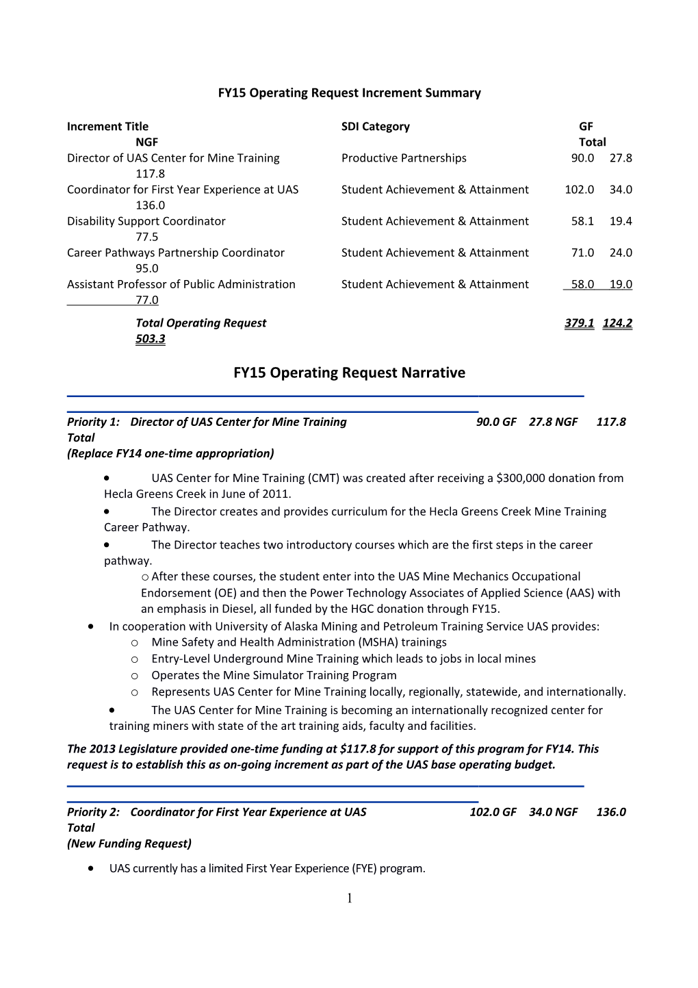 FY15 Operating Request Increment Summary
