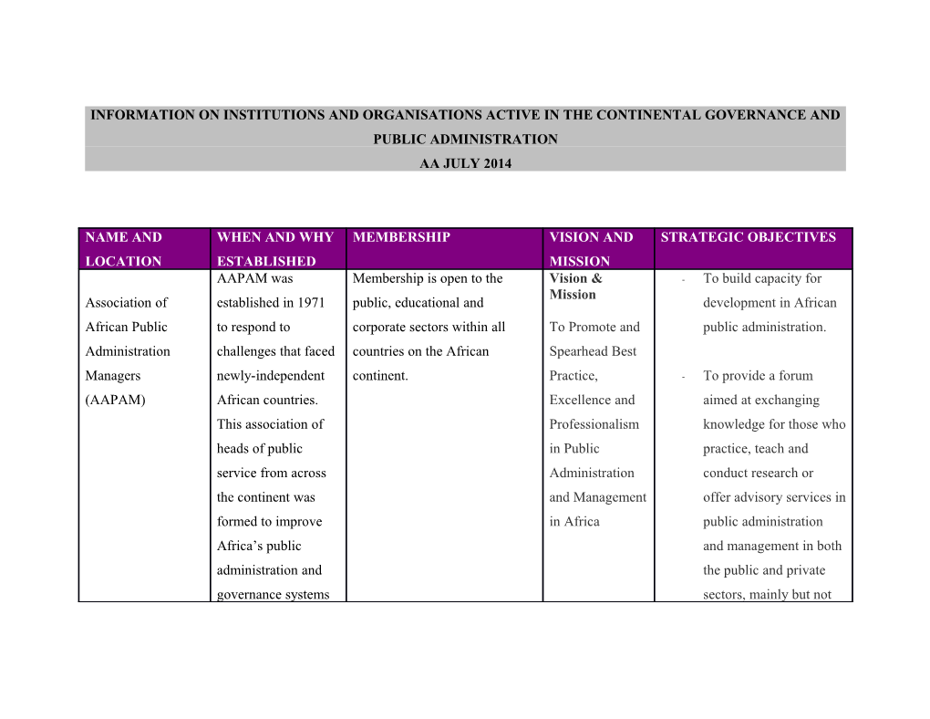 Information on Institutions and Organizations Active in the Continental Governance And