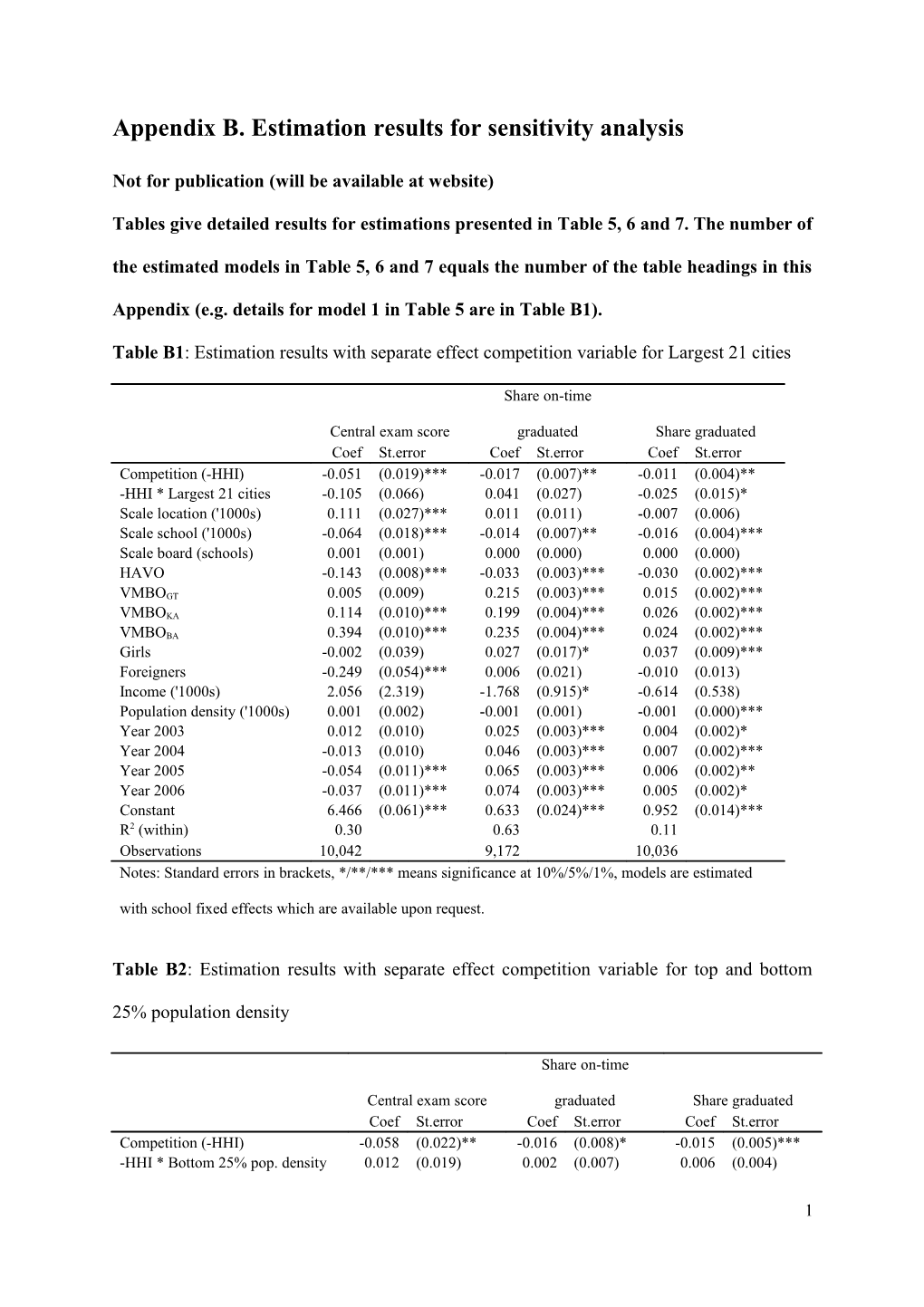 Appendix B. Estimation Results for Sensitivity Analysis