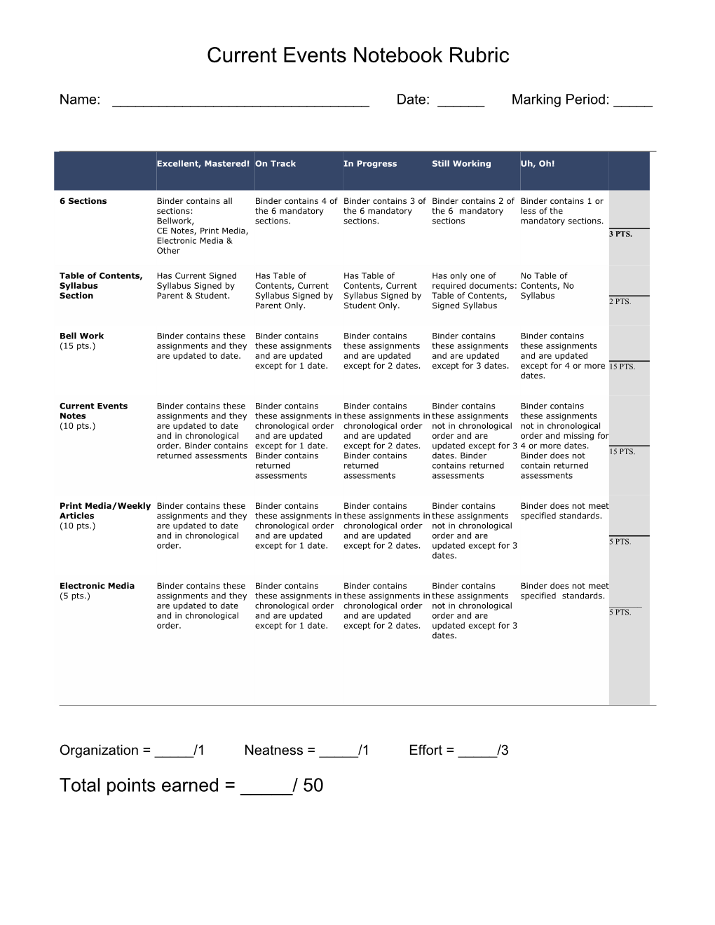 Current Events Notebook Rubric