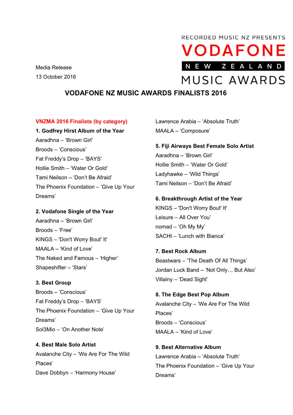 Vodafone Nz Music Awards Finalists 2016