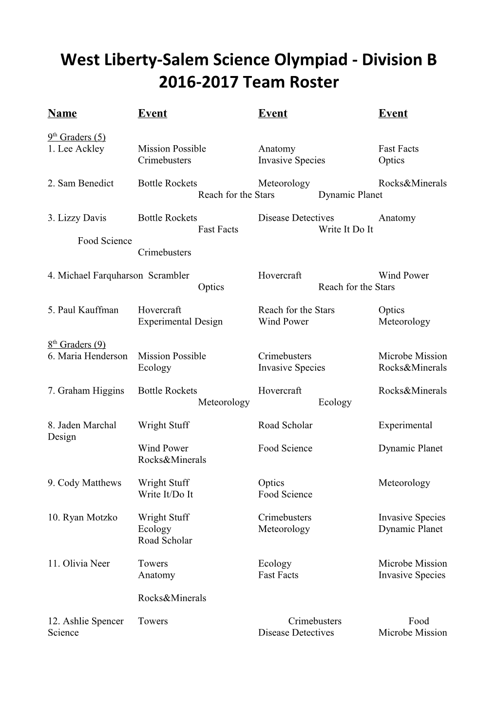 West Liberty-Salem Science Olympiad - Division B