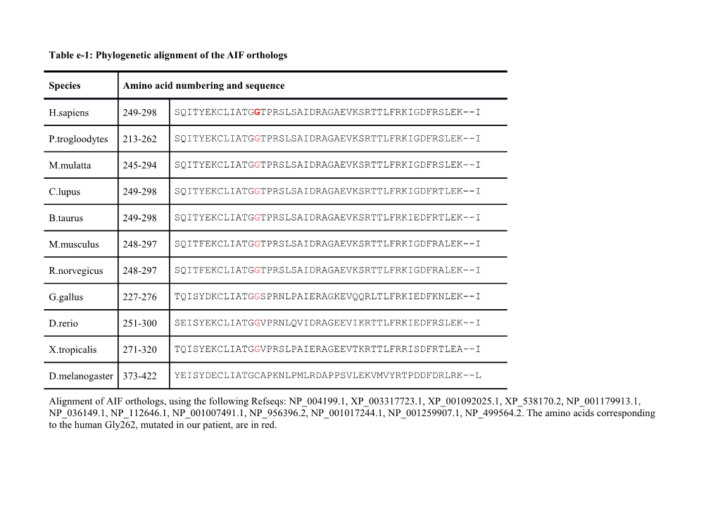 Table E-1: Phylogenetic Alignment of the AIF Orthologs