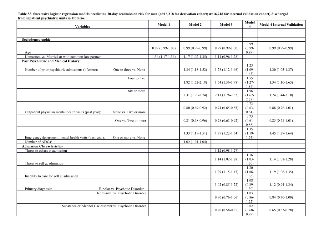 Table S3. Successive Logistic Regression Models Predicting 30-Day Readmission Risk For