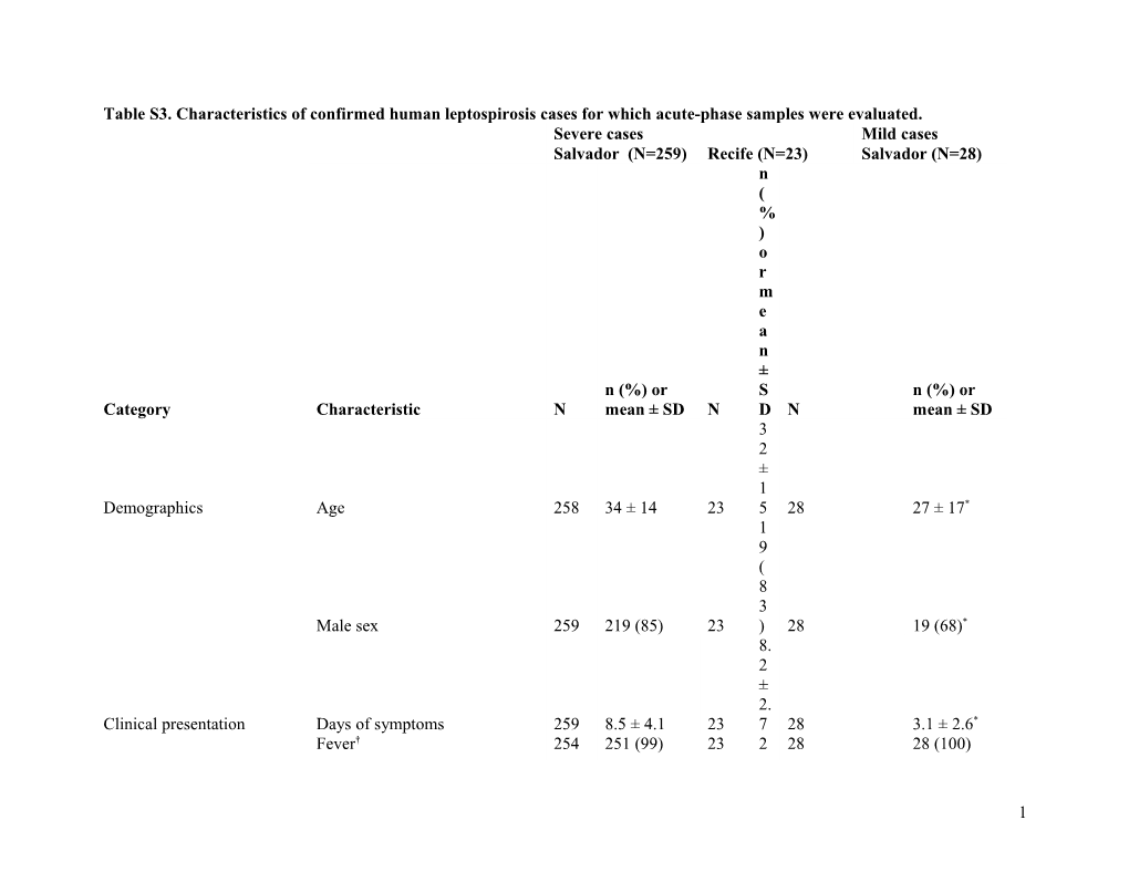 Title: Diagnostic Accuracy of a Dual Path Platform (DPP) Assay for the Rapid Detection