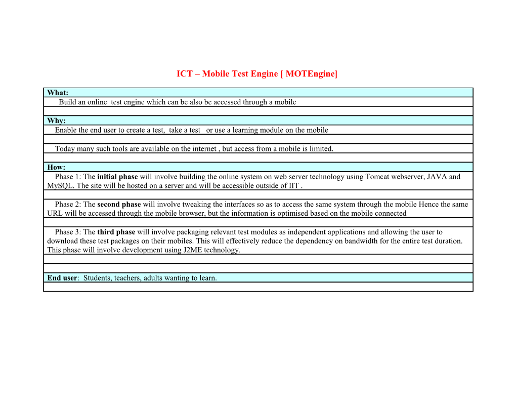 ICT Price Information System : Project Idea:1 s2