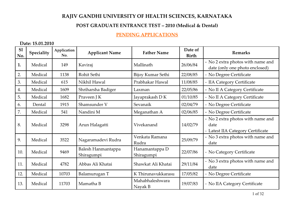 Rajiv Gandhi University of Health Sciences, Karnataka s87
