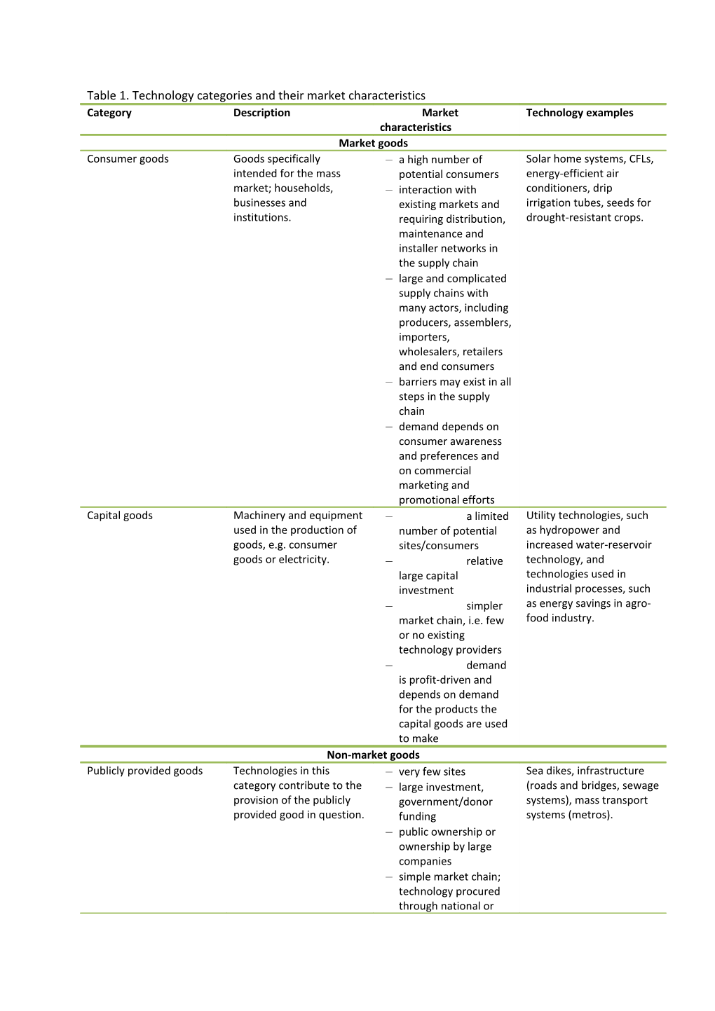 Table 1. Technology Categories and Their Market Characteristics