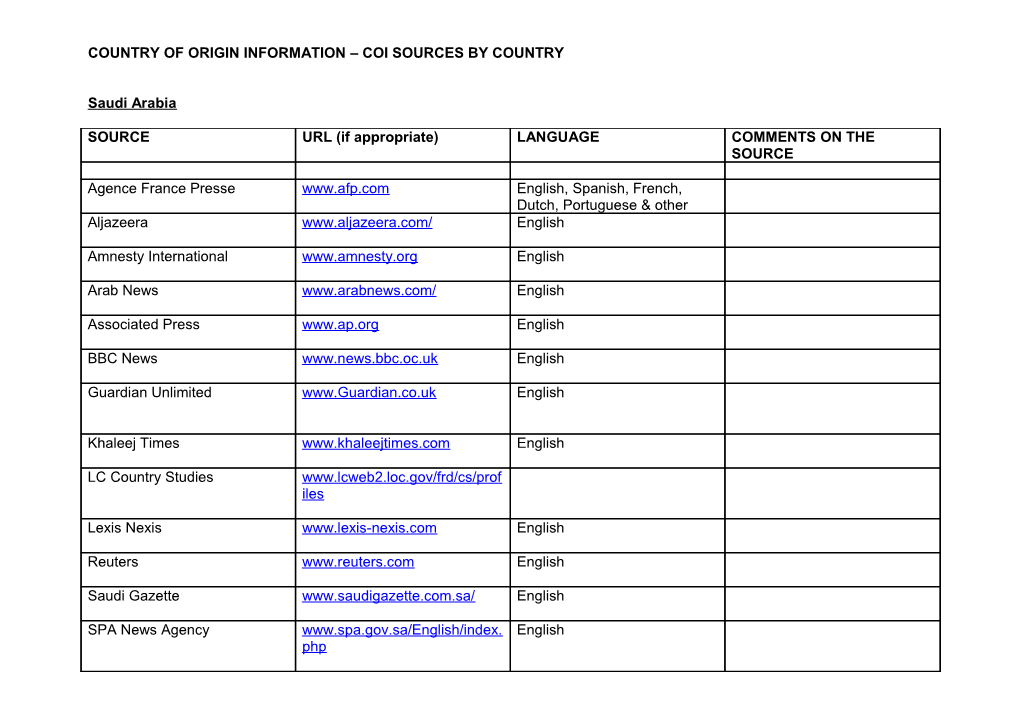 Country of Origin Information Coi Sources