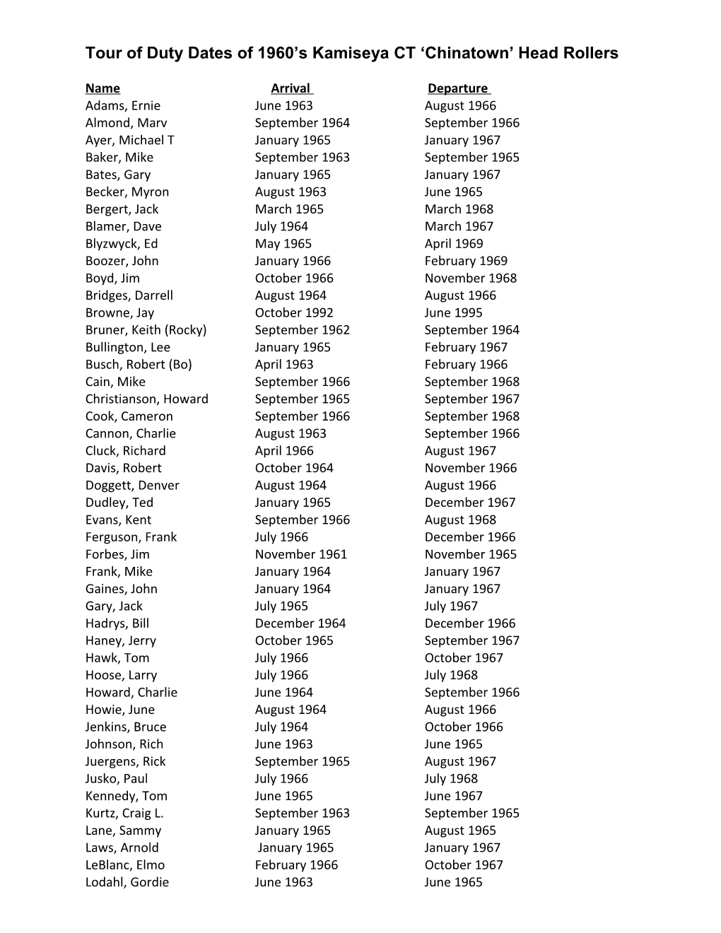 Tour of Duty Dates of 1960 S Kamiseya CT Chinatown Head Rollers