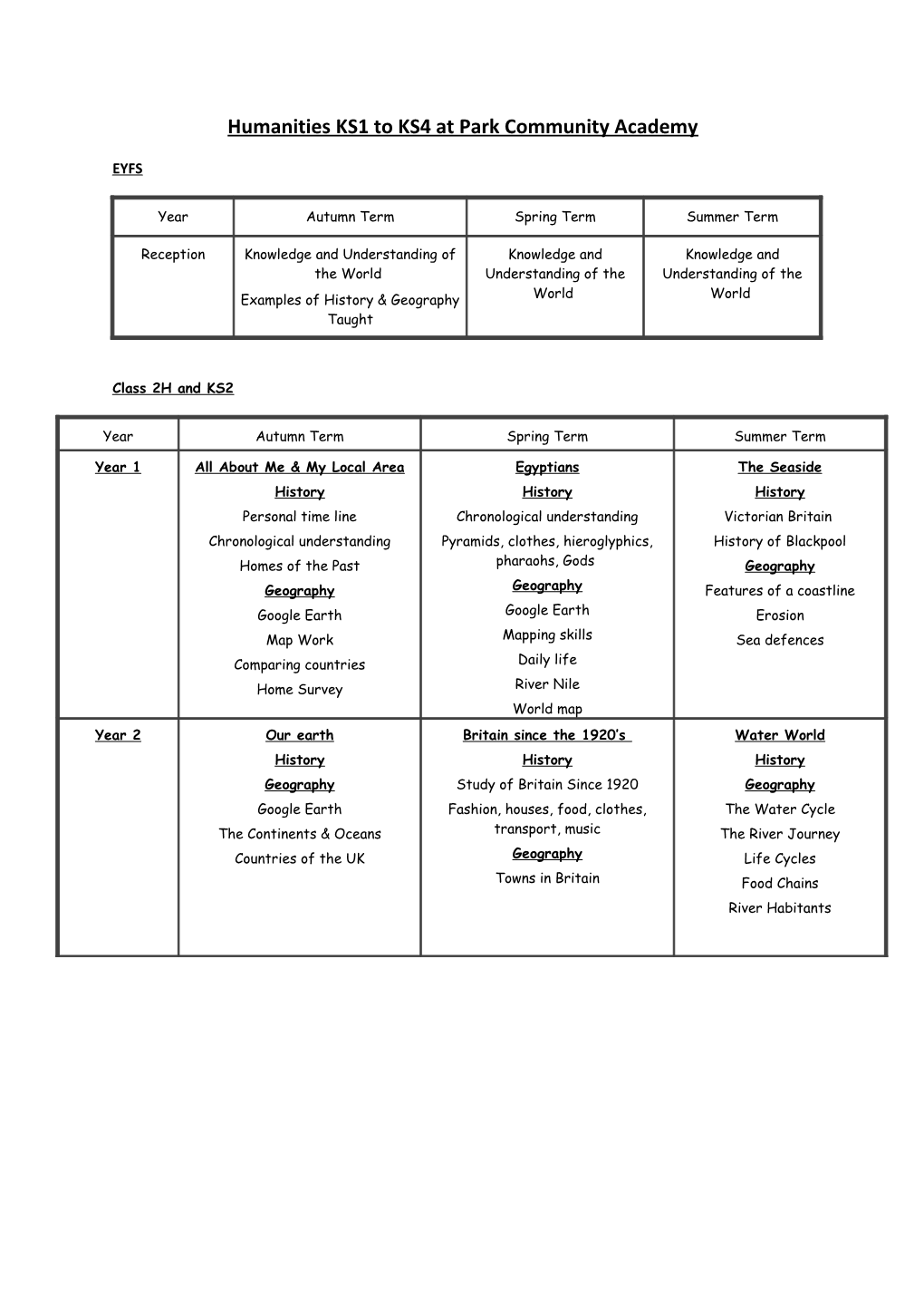 Humanities KS1 to KS4 at Park Community Academy