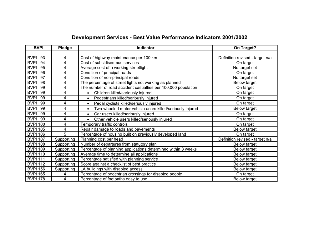 Best Value Performance Indicators 2002/2003