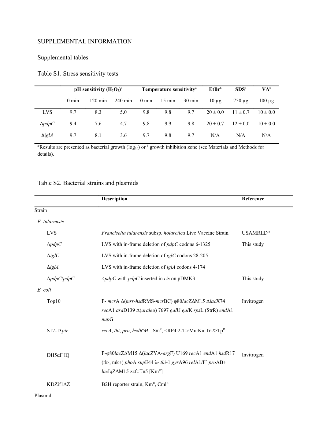 Supplemental Information s11