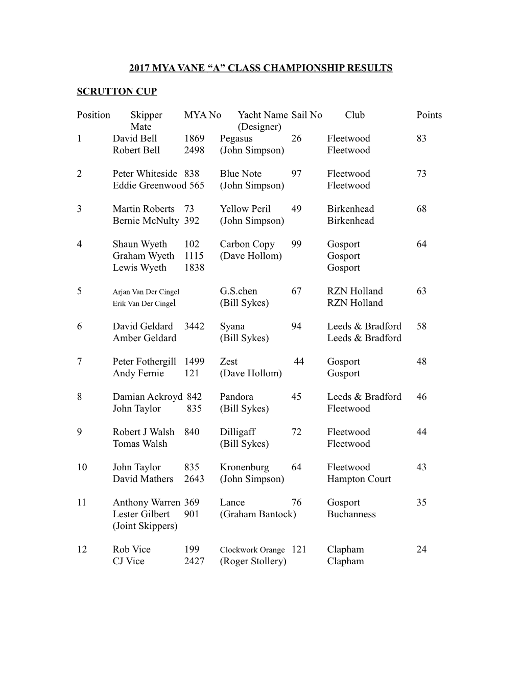 2014 Mya Vane a Class Championship Results