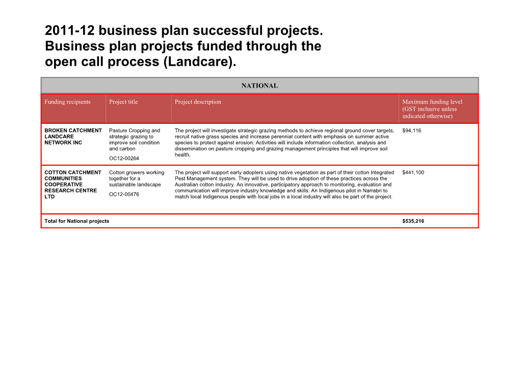 2011-12 Business Plan Successful Projects.Business Plan Projects Funded Through The Open Call Process (Landcare).