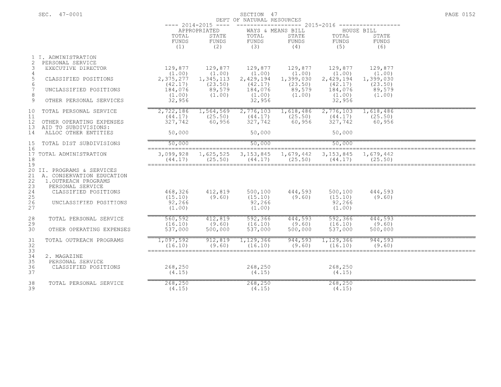 2015-2016 Bill H.3701, Budget for FY 2015-2016 - Part IA, Section 47 - As Passed by The