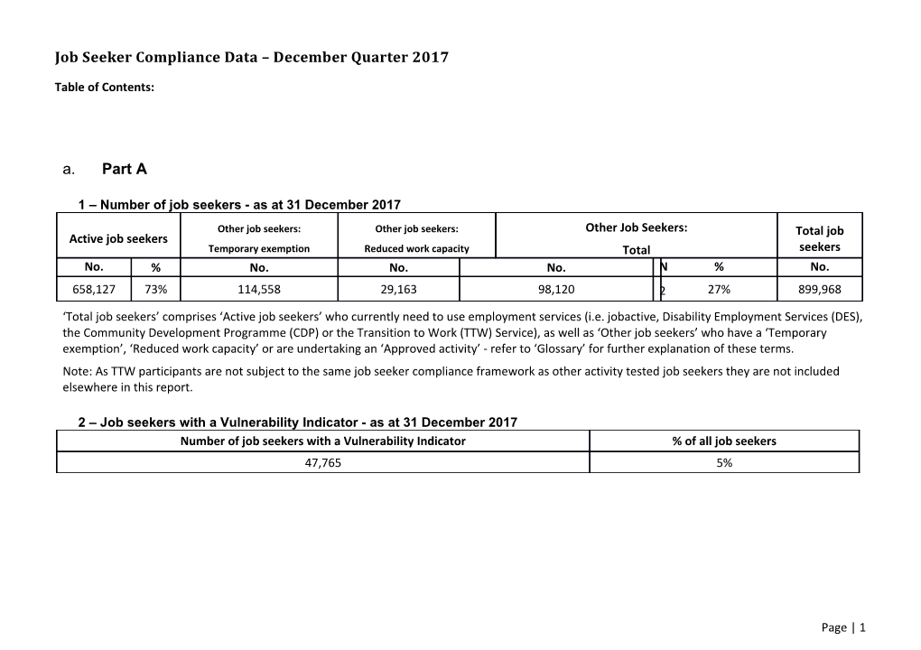 Job Seeker Compliance Data December Quarter 2017