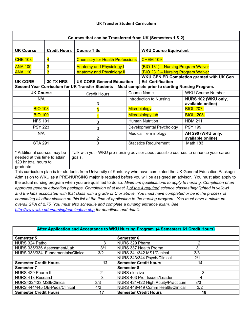 UK Transfer Student Curriculum