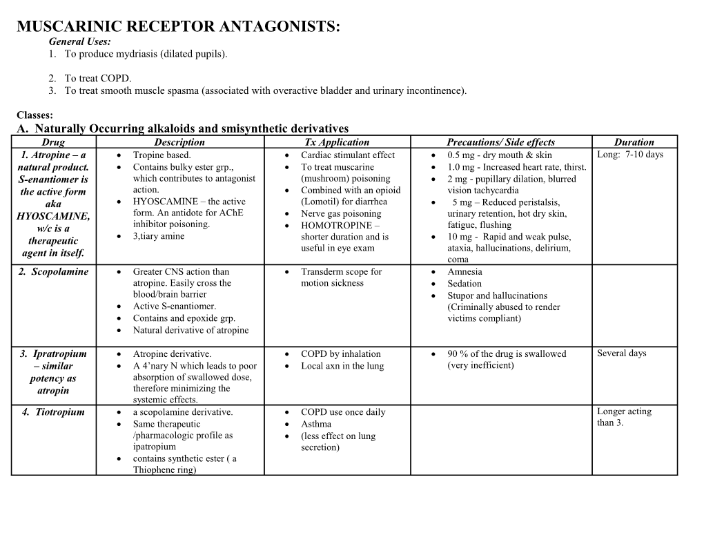 Muscarinic Receptor Antagonists