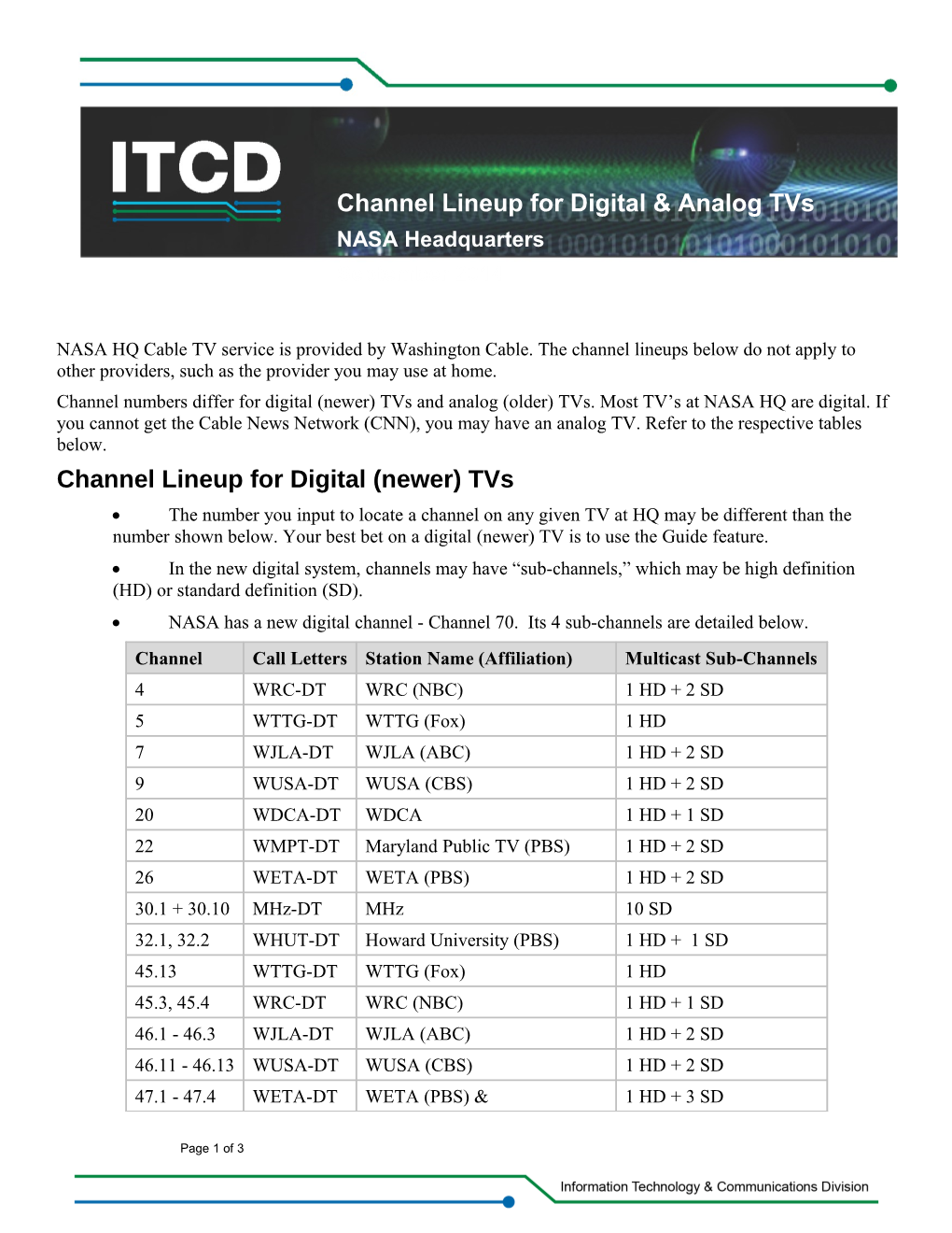 Channel Lineup for Digital & Analog Tvs